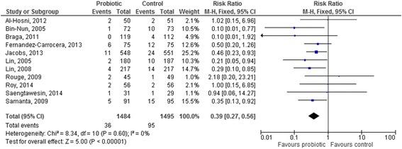 https://cdn.ncbi.nlm.nih.gov/pmc/blobs/eac8/4644279/1d2d229439c0/13052_2015_199_Fig6_HTML.jpg