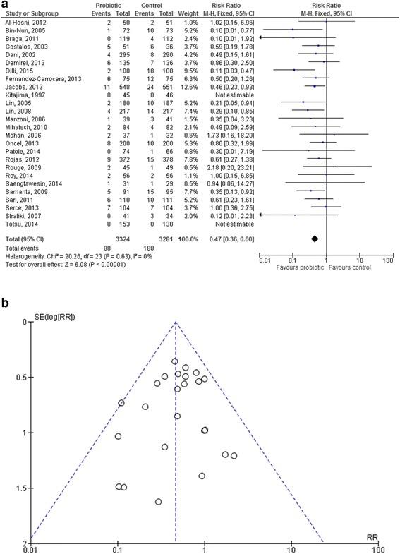 https://cdn.ncbi.nlm.nih.gov/pmc/blobs/eac8/4644279/d8e79d23ae60/13052_2015_199_Fig2_HTML.jpg