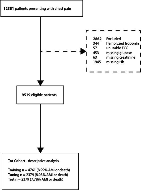 https://cdn.ncbi.nlm.nih.gov/pmc/blobs/eac9/9896766/9fafa2dbdedf/12911_2023_2119_Fig1_HTML.jpg