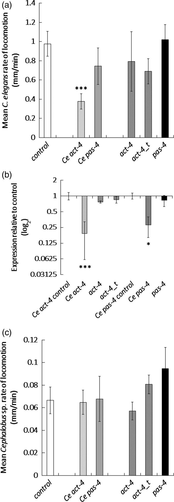 https://cdn.ncbi.nlm.nih.gov/pmc/blobs/eaca/11388425/c13f60737212/PBI-16-520-g001.jpg