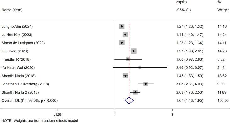 https://cdn.ncbi.nlm.nih.gov/pmc/blobs/eacc/12198157/4f7699a3810e/fimmu-16-1539997-g002.jpg