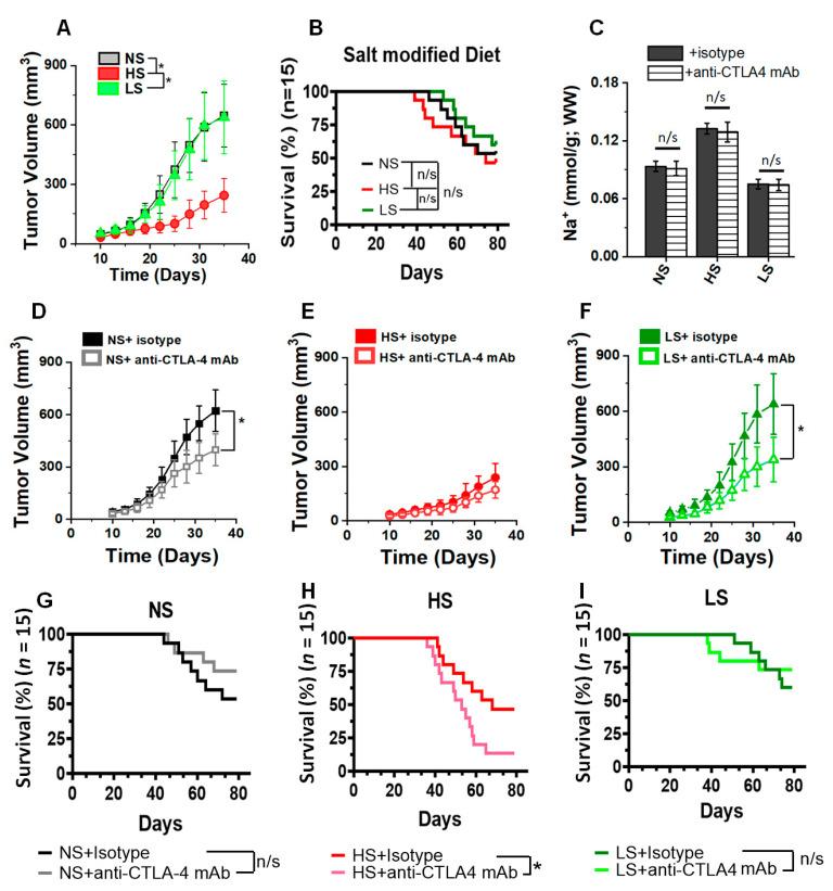 https://cdn.ncbi.nlm.nih.gov/pmc/blobs/eacc/9219826/f633a4edf189/biology-11-00810-g002.jpg