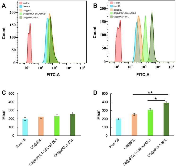 https://cdn.ncbi.nlm.nih.gov/pmc/blobs/eace/7082626/4319c451a0ab/IJN-15-1677-g0004.jpg