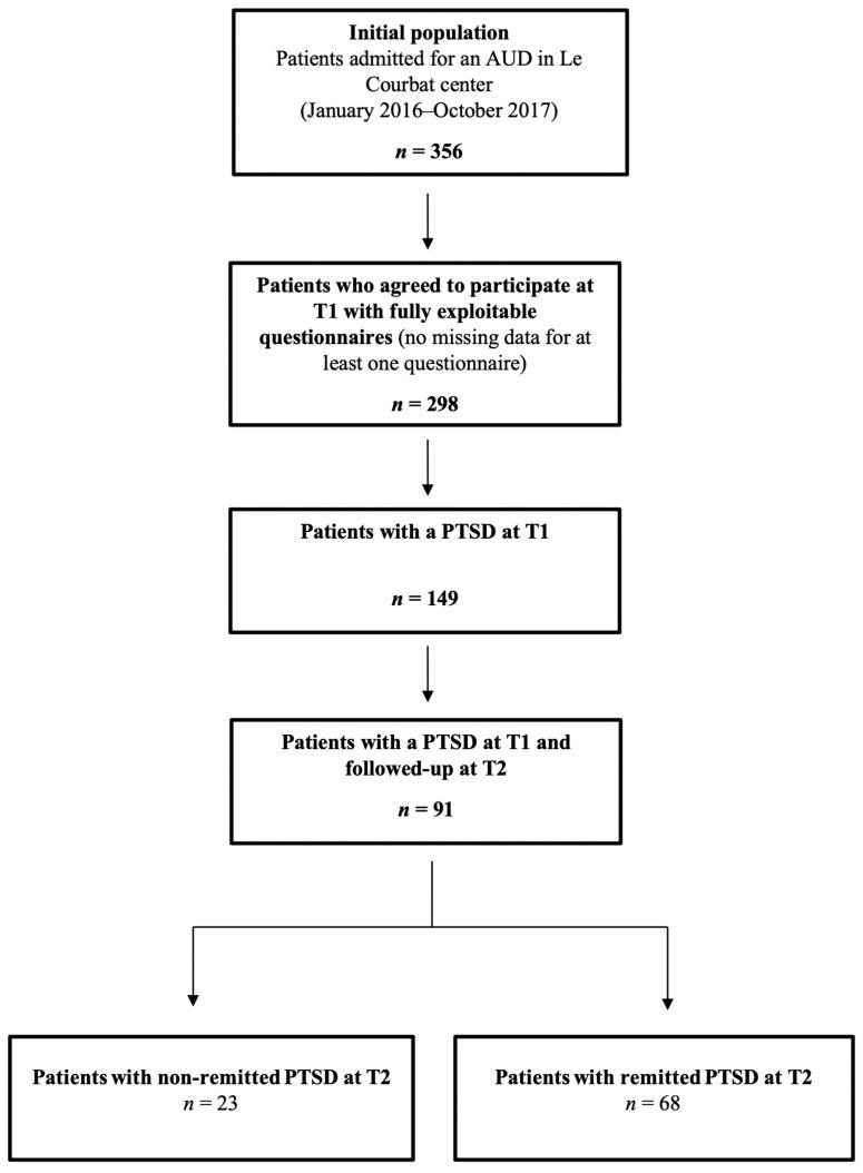 https://cdn.ncbi.nlm.nih.gov/pmc/blobs/ead0/7408730/5c4c0056c973/jcm-09-02054-g001.jpg