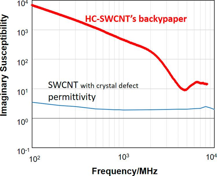 https://cdn.ncbi.nlm.nih.gov/pmc/blobs/ead1/11223208/209679a89c94/ao4c04285_0005.jpg