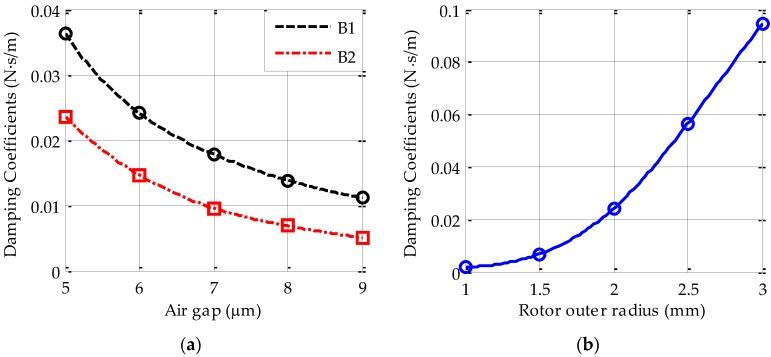 https://cdn.ncbi.nlm.nih.gov/pmc/blobs/ead4/5470795/4ffea329b805/sensors-17-01119-g005.jpg