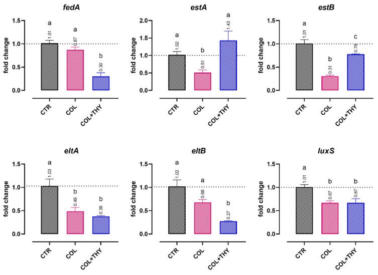 https://cdn.ncbi.nlm.nih.gov/pmc/blobs/ead4/9404878/27ee586b291f/antibiotics-11-01073-g002.jpg