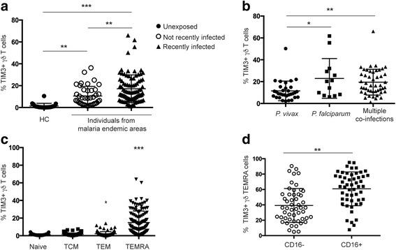 https://cdn.ncbi.nlm.nih.gov/pmc/blobs/ead7/5471992/17cc49b70790/12916_2017_883_Fig2_HTML.jpg