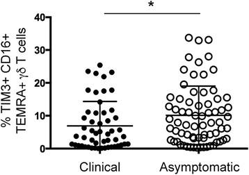 https://cdn.ncbi.nlm.nih.gov/pmc/blobs/ead7/5471992/9fa04db6e6c6/12916_2017_883_Fig5_HTML.jpg