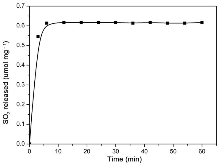 https://cdn.ncbi.nlm.nih.gov/pmc/blobs/ead7/9866194/3a42a368ebae/molecules-28-00852-g002.jpg