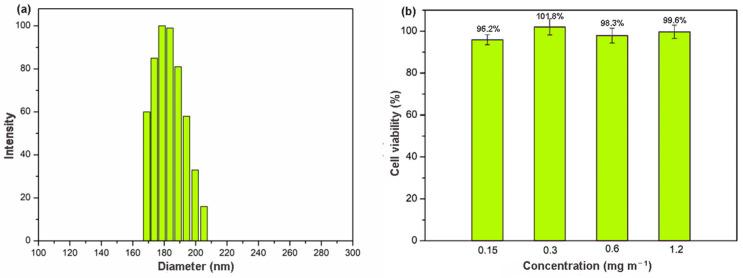 https://cdn.ncbi.nlm.nih.gov/pmc/blobs/ead7/9866194/8b57b866a261/molecules-28-00852-g001.jpg
