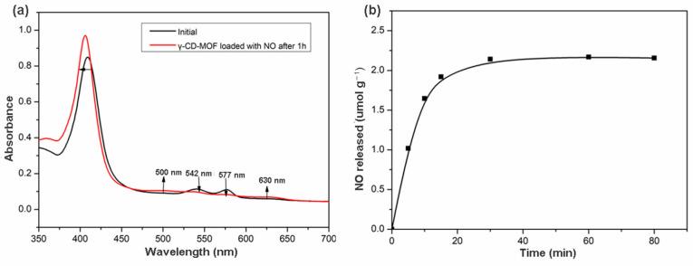 https://cdn.ncbi.nlm.nih.gov/pmc/blobs/ead7/9866194/8f06873964d0/molecules-28-00852-g003.jpg