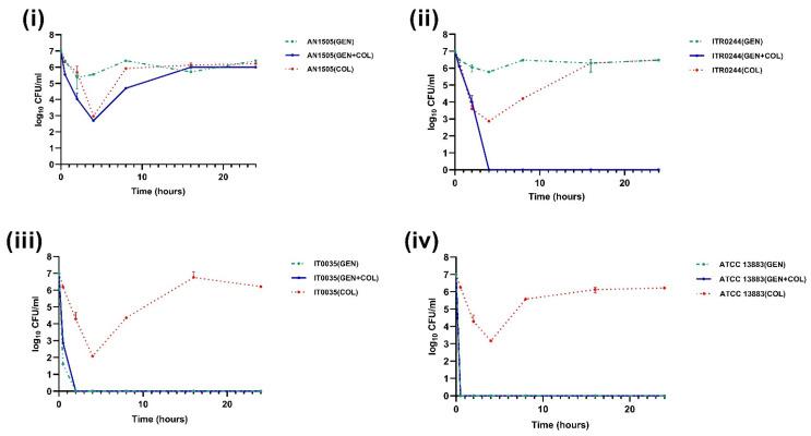 https://cdn.ncbi.nlm.nih.gov/pmc/blobs/eada/10378790/0777a4747baf/genes-14-01426-g003.jpg