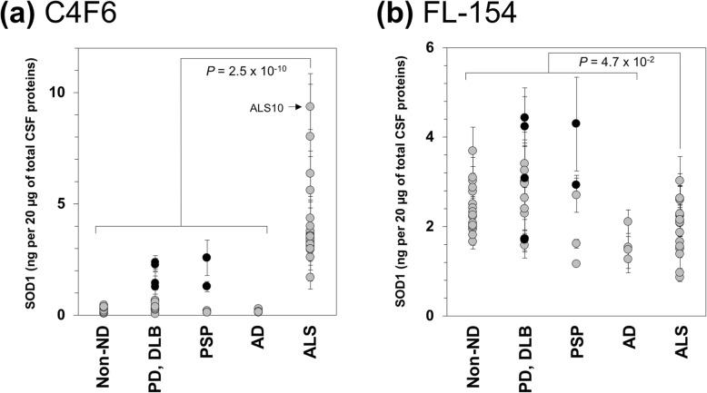 https://cdn.ncbi.nlm.nih.gov/pmc/blobs/eada/6862823/1923767e5964/13024_2019_341_Fig3_HTML.jpg