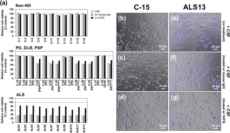 https://cdn.ncbi.nlm.nih.gov/pmc/blobs/eada/6862823/9690f204dcd6/13024_2019_341_Fig9_HTML.jpg