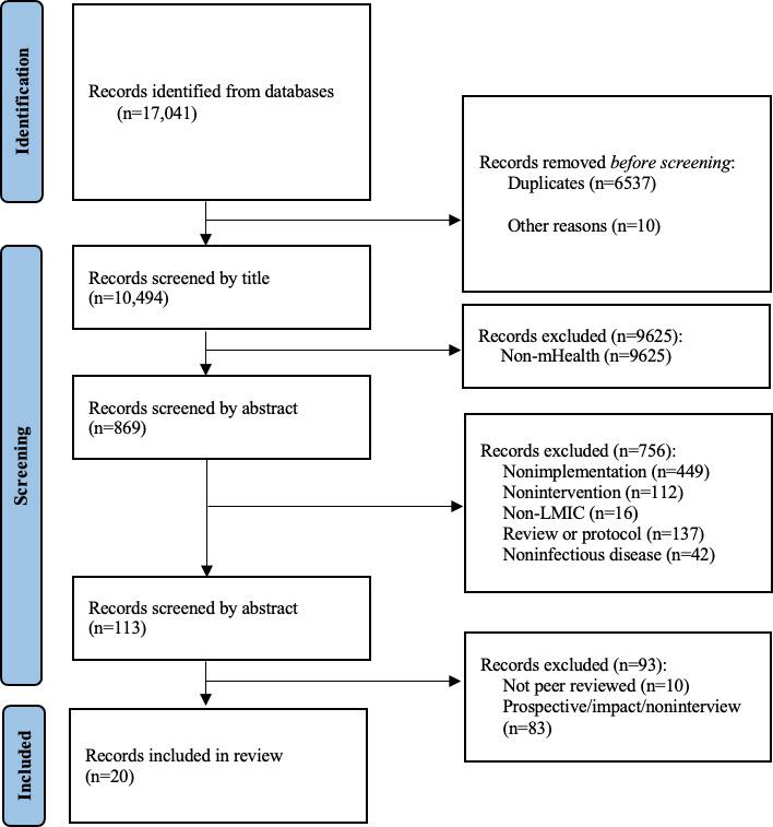 https://cdn.ncbi.nlm.nih.gov/pmc/blobs/eadb/11660726/8197da863f2a/mhealth-v12-e55189-g001.jpg