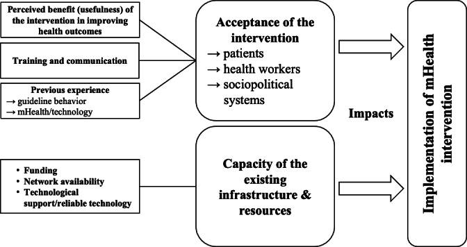 https://cdn.ncbi.nlm.nih.gov/pmc/blobs/eadb/11660726/efec4c15116f/mhealth-v12-e55189-g002.jpg