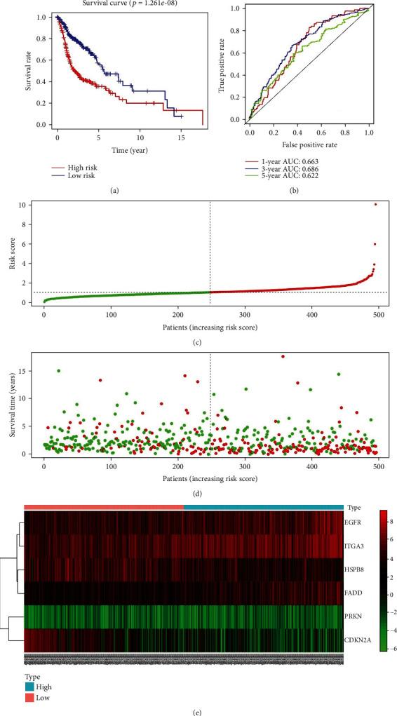 https://cdn.ncbi.nlm.nih.gov/pmc/blobs/eadb/7785385/6a6834b2bd0d/CMMM2020-7397132.005.jpg