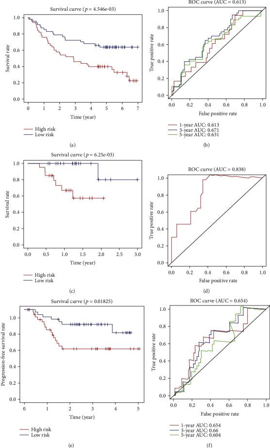 https://cdn.ncbi.nlm.nih.gov/pmc/blobs/eadb/7785385/d1dd5d1ec02a/CMMM2020-7397132.013.jpg