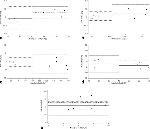 https://cdn.ncbi.nlm.nih.gov/pmc/blobs/eadc/3261377/f8d82ef483c0/jmri0034-1072-f5.jpg