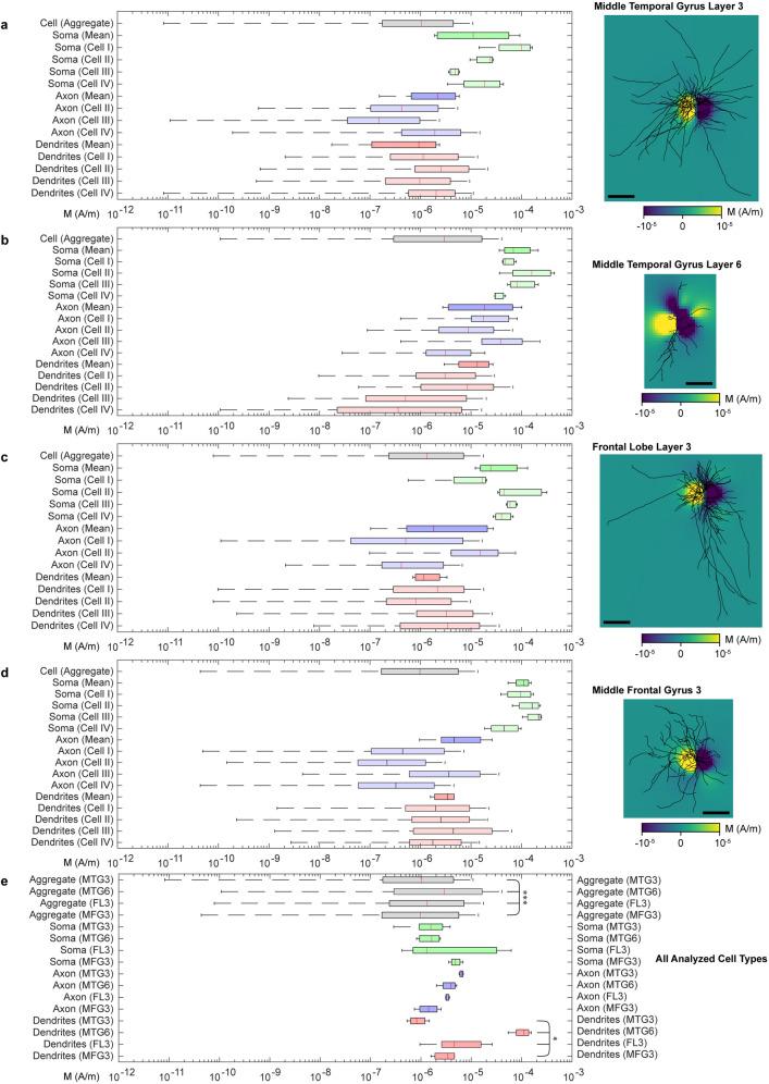 https://cdn.ncbi.nlm.nih.gov/pmc/blobs/eadd/9120189/62289a1e2ffd/41598_2022_12303_Fig4_HTML.jpg