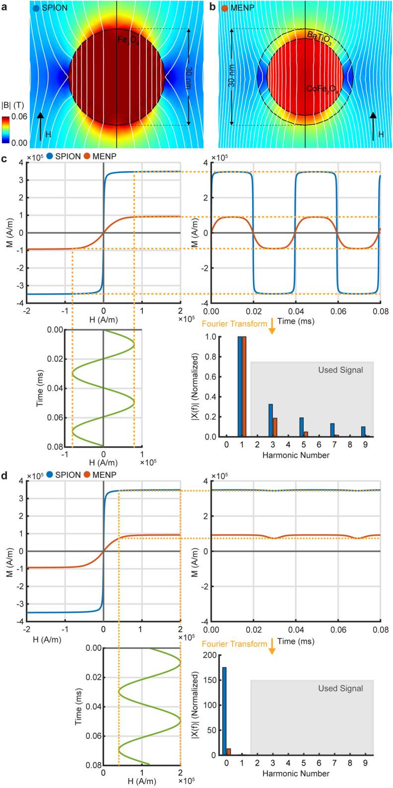 https://cdn.ncbi.nlm.nih.gov/pmc/blobs/eadd/9120189/f7cdd4d1ba0b/41598_2022_12303_Fig1_HTML.jpg