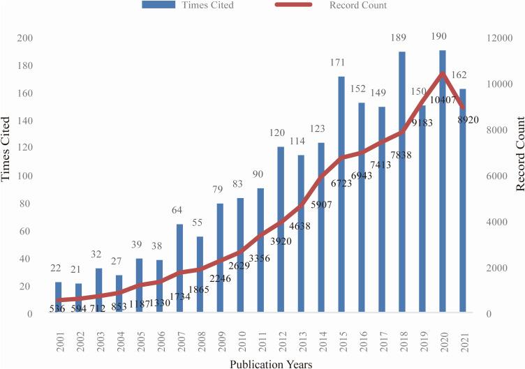 https://cdn.ncbi.nlm.nih.gov/pmc/blobs/eade/9527034/3c3baedd21e2/IJGM-15-7523-g0001.jpg