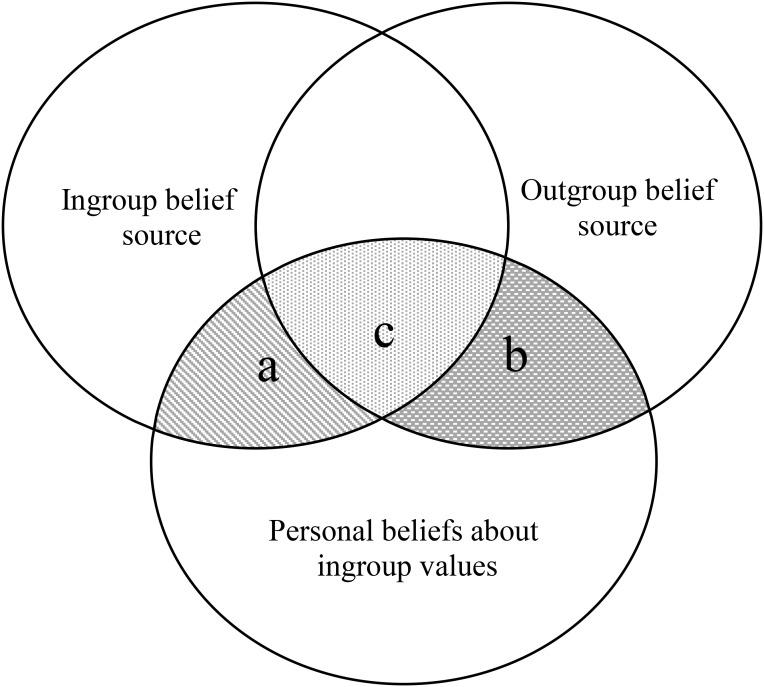 https://cdn.ncbi.nlm.nih.gov/pmc/blobs/eae2/6230655/bf1423ed873d/fpsyg-09-02100-g001.jpg