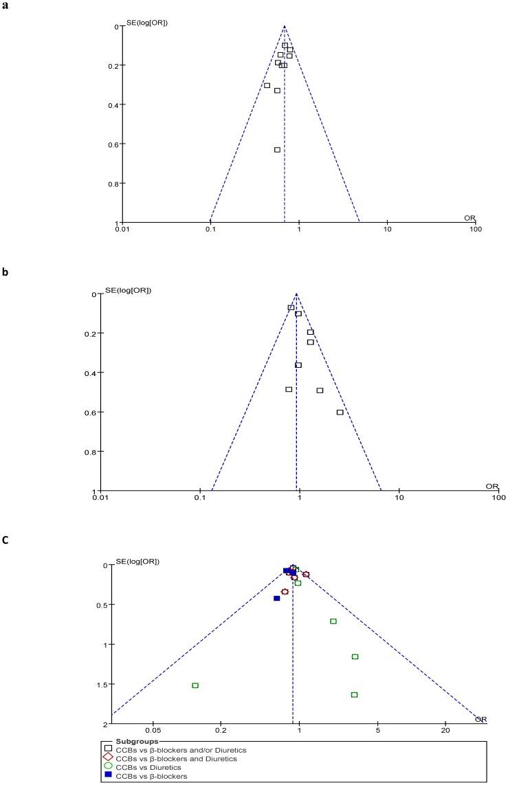 https://cdn.ncbi.nlm.nih.gov/pmc/blobs/eae3/3590278/0c022f48f26e/pone.0057854.g002.jpg