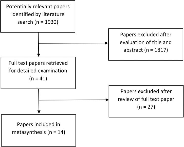 https://cdn.ncbi.nlm.nih.gov/pmc/blobs/eae4/4431068/57913dd37fec/bmjopen2014007413f01.jpg