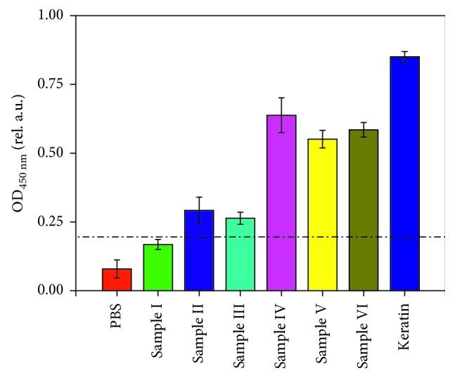 https://cdn.ncbi.nlm.nih.gov/pmc/blobs/eae4/6008753/6c338fa871b7/JAMC2018-2641624.007.jpg