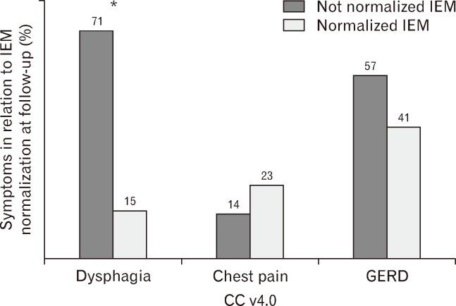 https://cdn.ncbi.nlm.nih.gov/pmc/blobs/eae5/11986661/b874c7d67db5/jnm-31-2-199-f4.jpg