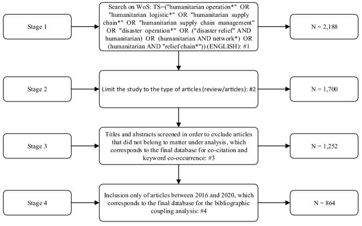 https://cdn.ncbi.nlm.nih.gov/pmc/blobs/eae5/8056818/a04710e1efeb/10479_2021_4022_Fig3_HTML.jpg
