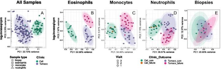 https://cdn.ncbi.nlm.nih.gov/pmc/blobs/eae8/11092798/214a39eaf9a4/nihpp-rs4271873v1-f0003.jpg