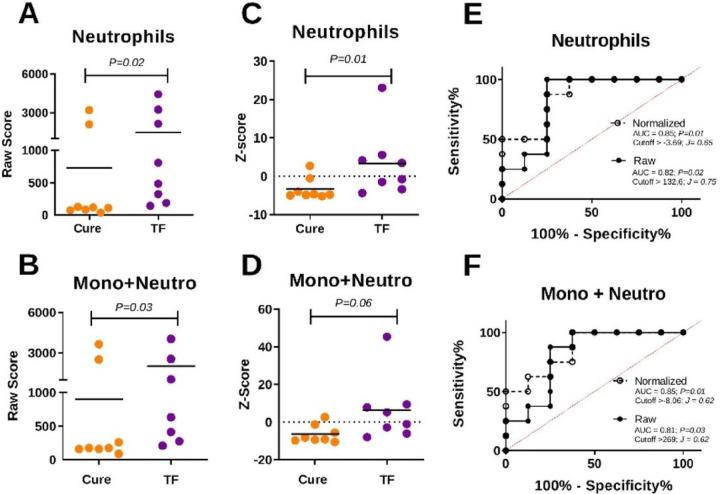 https://cdn.ncbi.nlm.nih.gov/pmc/blobs/eae8/11092798/3dbb33418080/nihpp-rs4271873v1-f0006.jpg