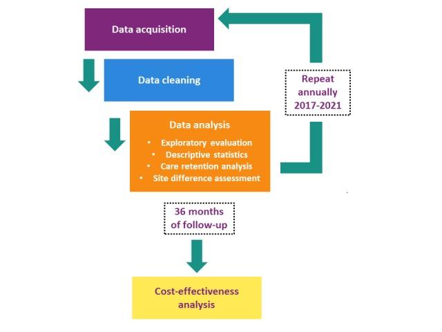 https://cdn.ncbi.nlm.nih.gov/pmc/blobs/eae9/6658287/09e63dea5c70/resprot_v8i5e11185_fig1.jpg