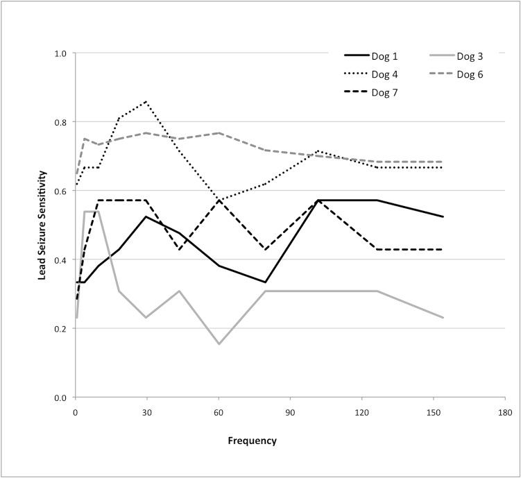 https://cdn.ncbi.nlm.nih.gov/pmc/blobs/eaeb/4524640/72e8cc73caac/pone.0133900.g004.jpg
