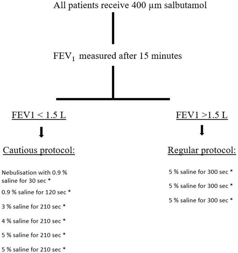 https://cdn.ncbi.nlm.nih.gov/pmc/blobs/eaeb/8590961/8e5463c6506b/COPD-16-3055-g0001.jpg