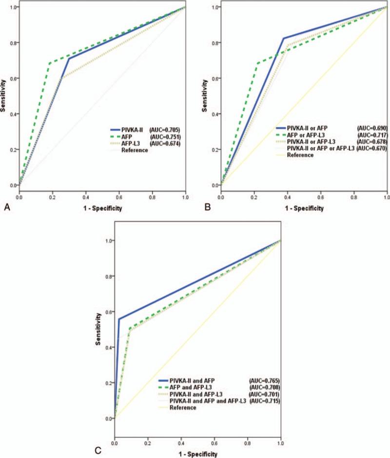 https://cdn.ncbi.nlm.nih.gov/pmc/blobs/eaee/5369875/4e7c62706d8f/medi-96-e5811-g008.jpg