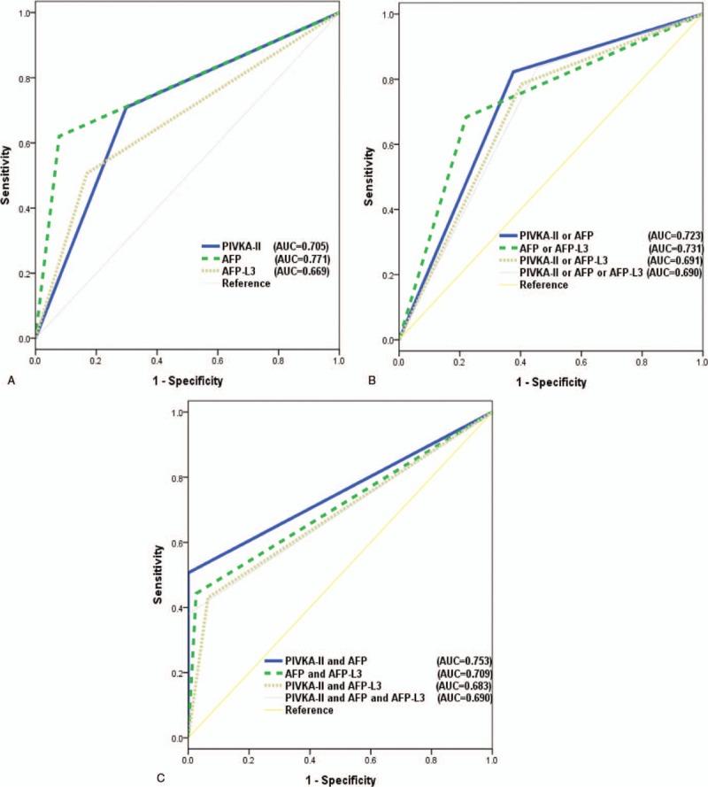 https://cdn.ncbi.nlm.nih.gov/pmc/blobs/eaee/5369875/688c992db60c/medi-96-e5811-g006.jpg