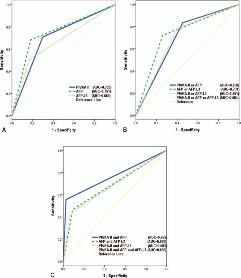 https://cdn.ncbi.nlm.nih.gov/pmc/blobs/eaee/5369875/b042162e5e9f/medi-96-e5811-g003.jpg