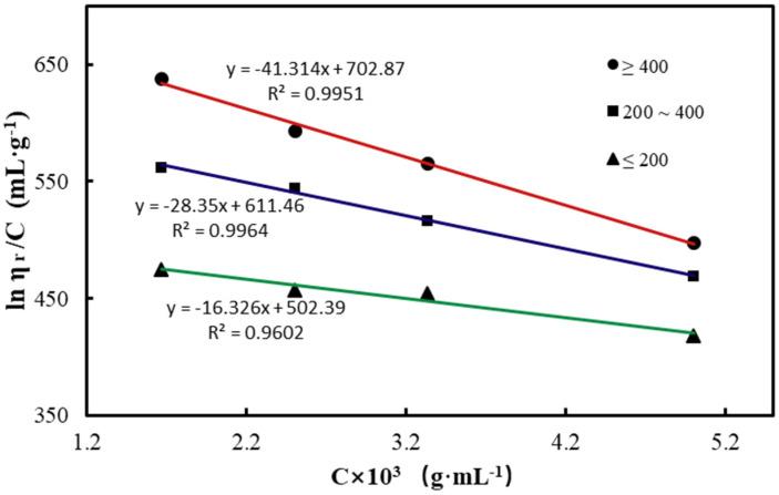 https://cdn.ncbi.nlm.nih.gov/pmc/blobs/eaf1/7694691/98d0a6f4967b/polymers-12-02612-g002.jpg