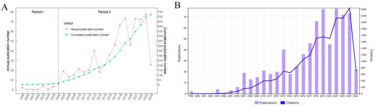 https://cdn.ncbi.nlm.nih.gov/pmc/blobs/eaf2/12287100/1a5591ba939c/fmed-12-1516450-g002.jpg