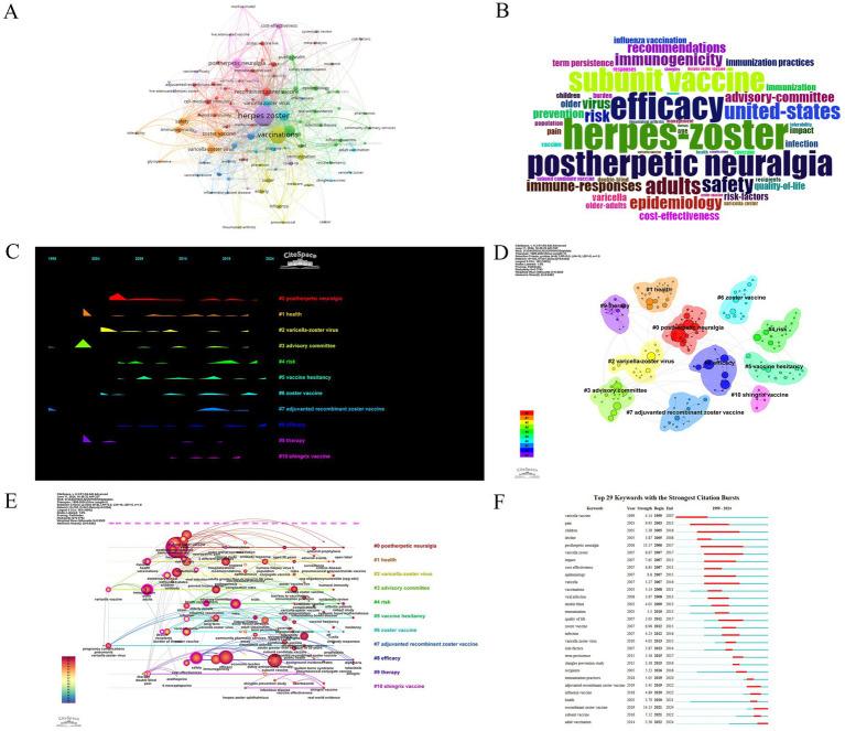 https://cdn.ncbi.nlm.nih.gov/pmc/blobs/eaf2/12287100/879f6540c77f/fmed-12-1516450-g011.jpg