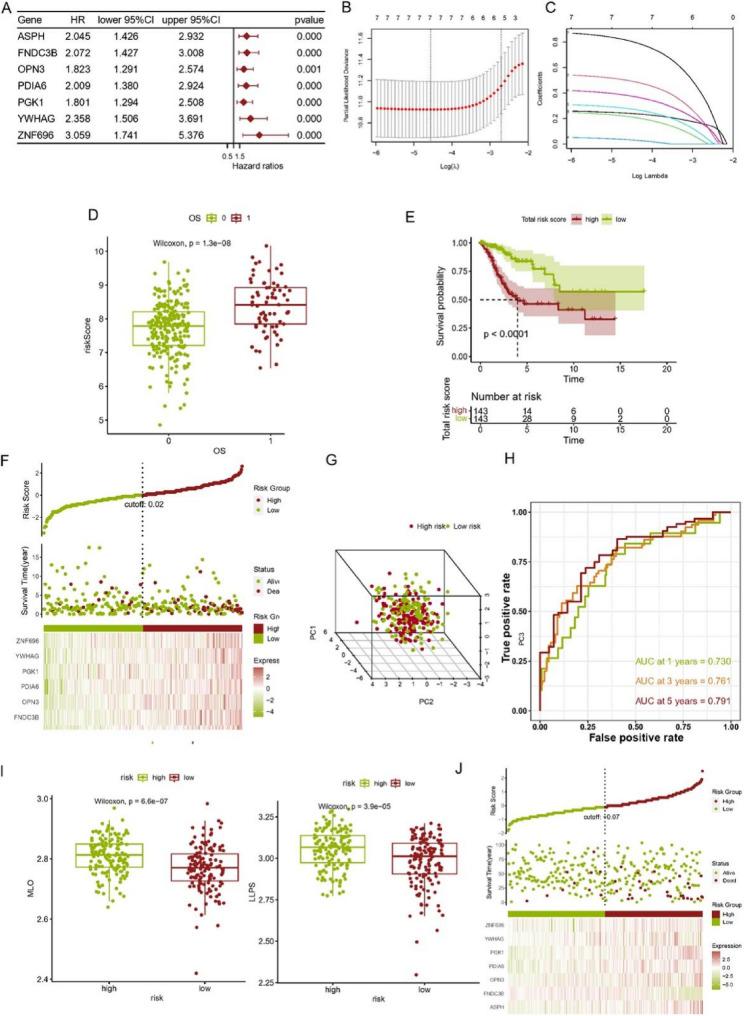 https://cdn.ncbi.nlm.nih.gov/pmc/blobs/eaf3/12326639/ef623e0d4080/12885_2025_14637_Fig3_HTML.jpg