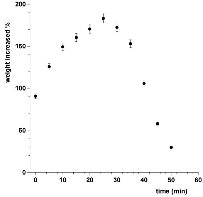 https://cdn.ncbi.nlm.nih.gov/pmc/blobs/eaf3/5620563/7d718dd98520/pharmaceutics-09-00022-g005.jpg