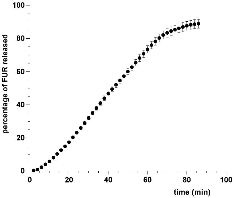 https://cdn.ncbi.nlm.nih.gov/pmc/blobs/eaf3/5620563/9a8cad7467fa/pharmaceutics-09-00022-g006.jpg