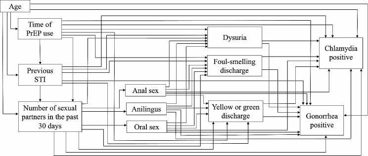 https://cdn.ncbi.nlm.nih.gov/pmc/blobs/eaf4/10895759/3565c8be46ed/12879_2024_9144_Fig1_HTML.jpg