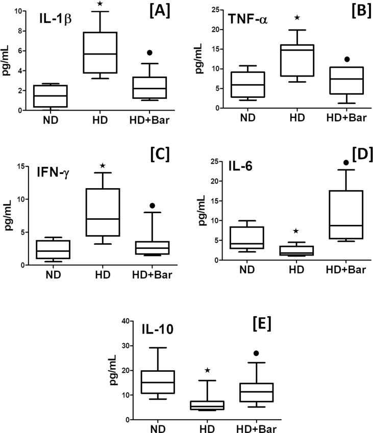 https://cdn.ncbi.nlm.nih.gov/pmc/blobs/eaf5/7267733/22aa73e3110c/gr8.jpg