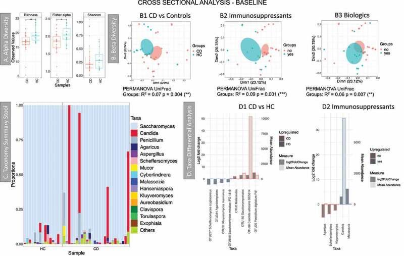 https://cdn.ncbi.nlm.nih.gov/pmc/blobs/eaf6/8274447/0d00aa49f98d/KGMI_A_1930871_F0005_OC.jpg